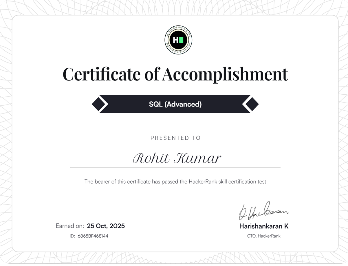 SQL Basic Certificate