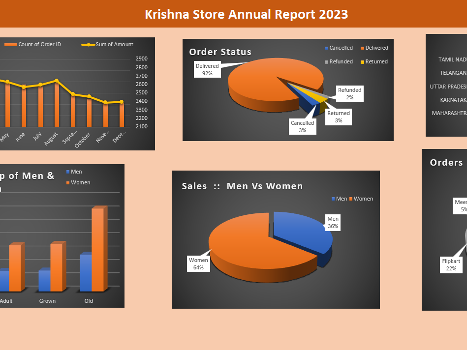 Excel Dashboard