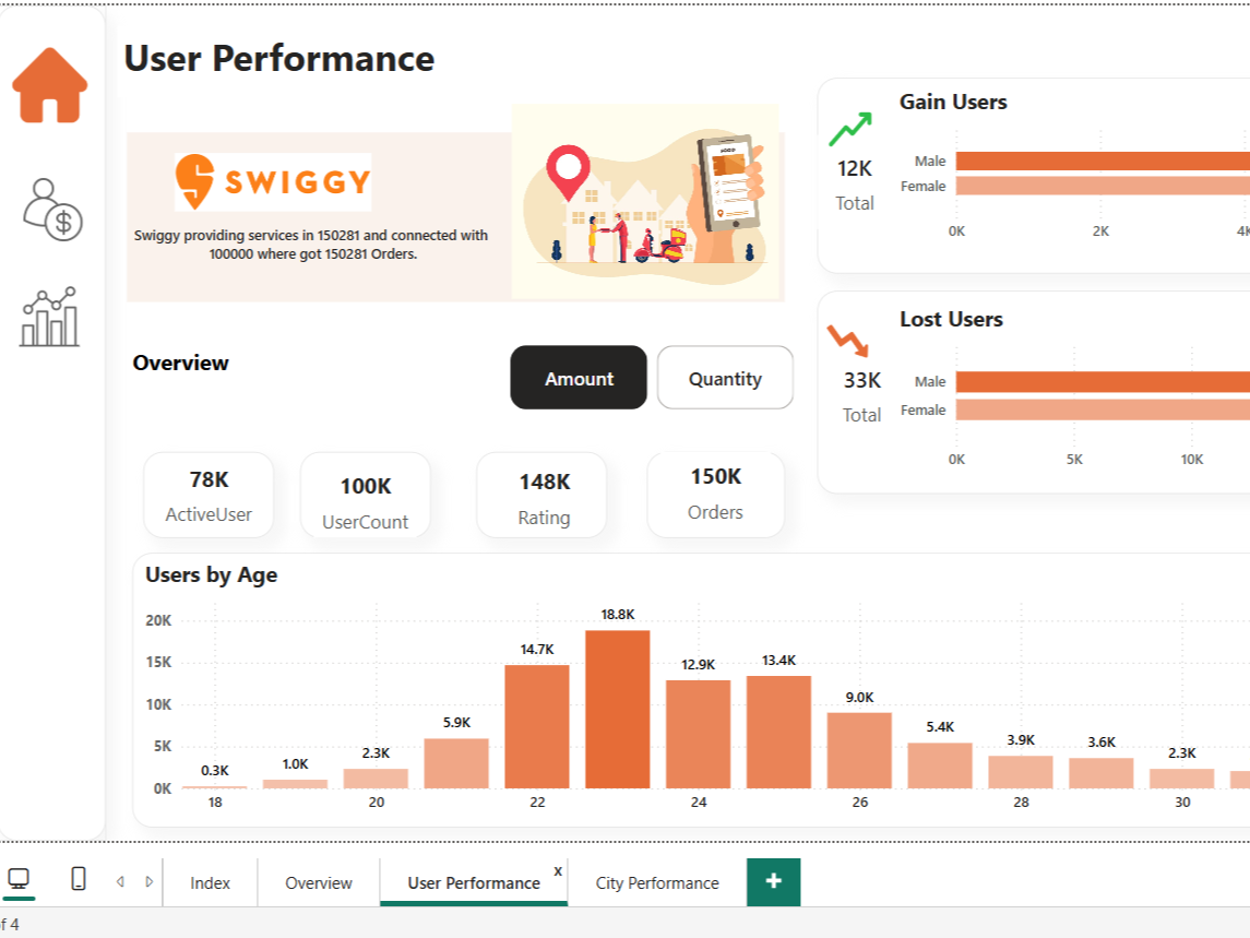 Power BI Dashboard